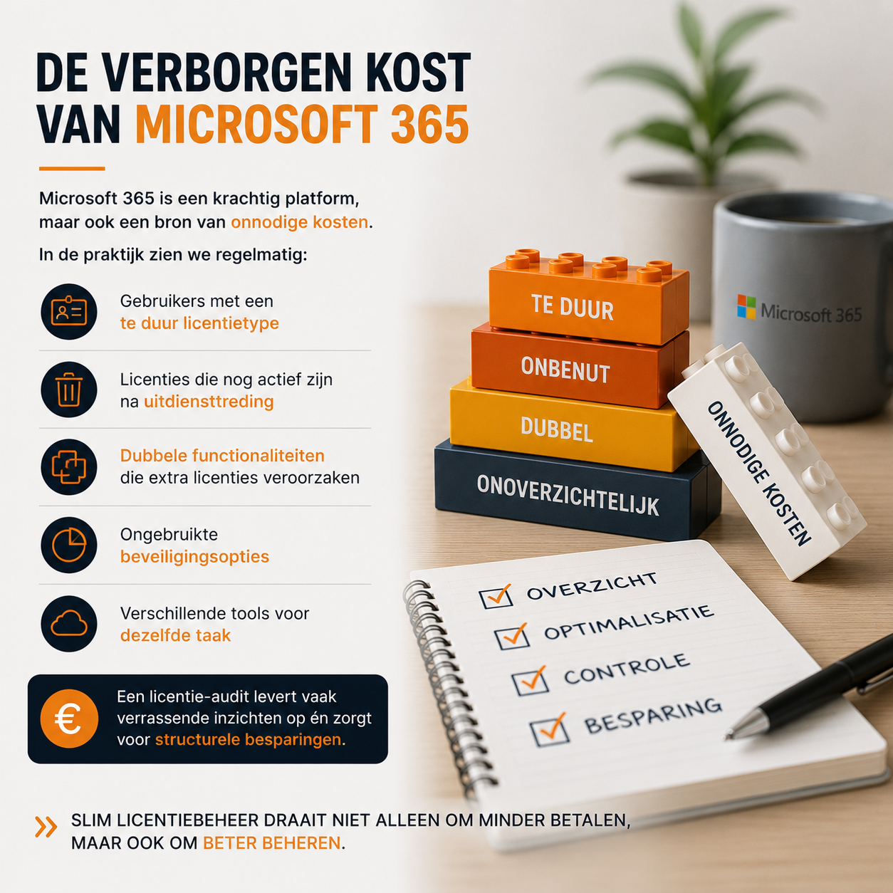De verborgen kost van Microsoft 365